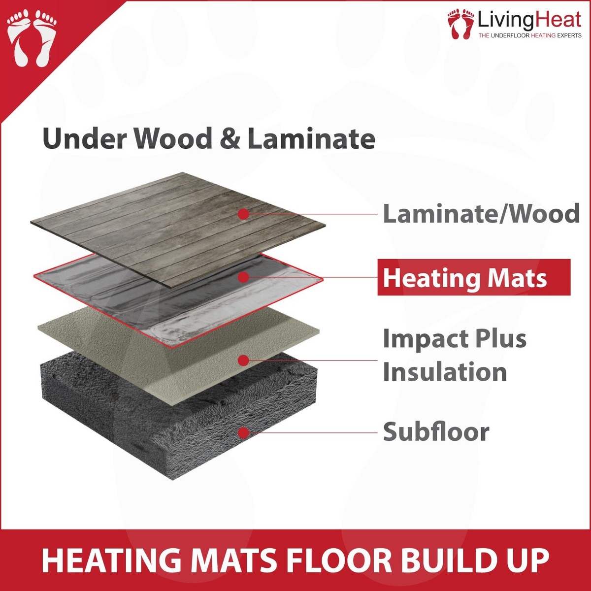 Under Laminate and Wood Floor Heating Kit, 150w/m2 Underfloor Heating Foil  Mat. | eBay