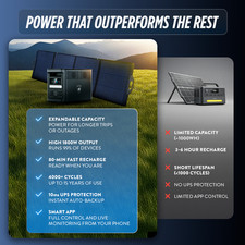 Solar Portable Generator, EP1800W 1536Wh Battery Bank, LiFePO4, UPS App-Control