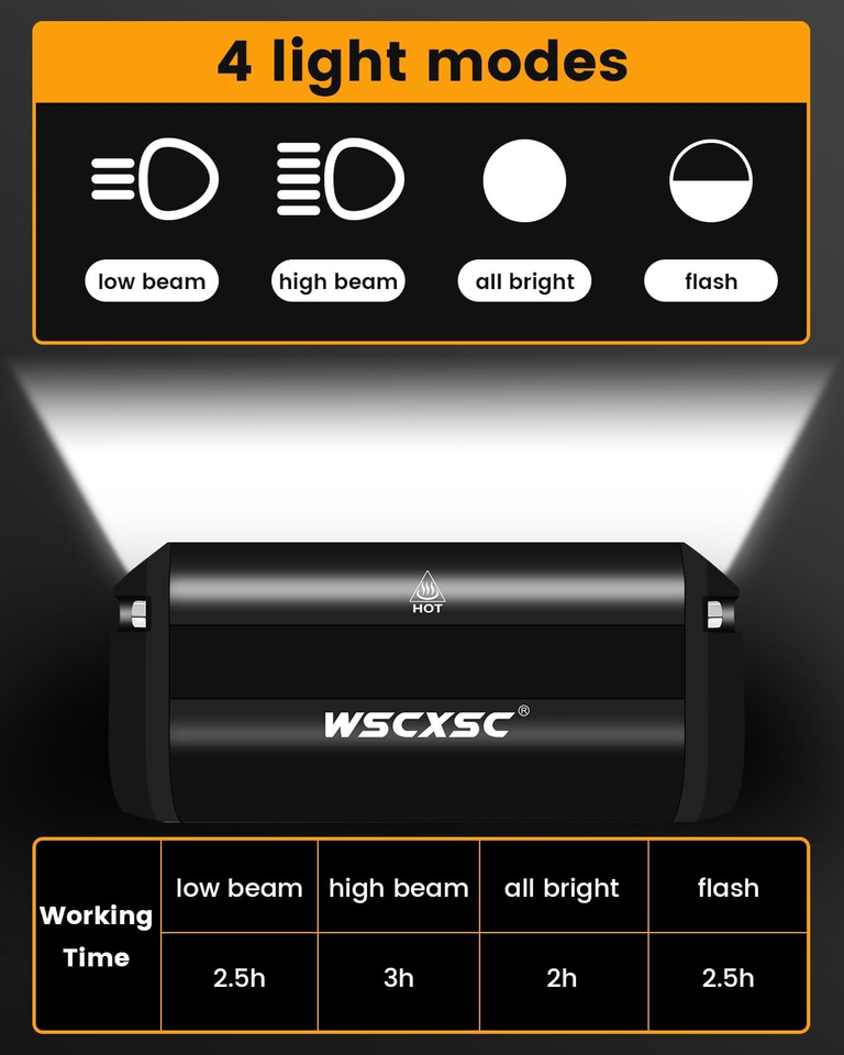 Best Bright Rechargeable Bike Light Set – 3250 Lumen Max, High/Low Beam, USB-C, Waterproof Headlight