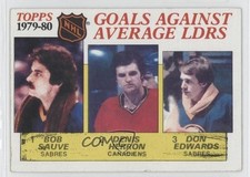 1980 Topps League Leaders Scratched Don Edwards Bob Sauve Denis Herron #166 0d2