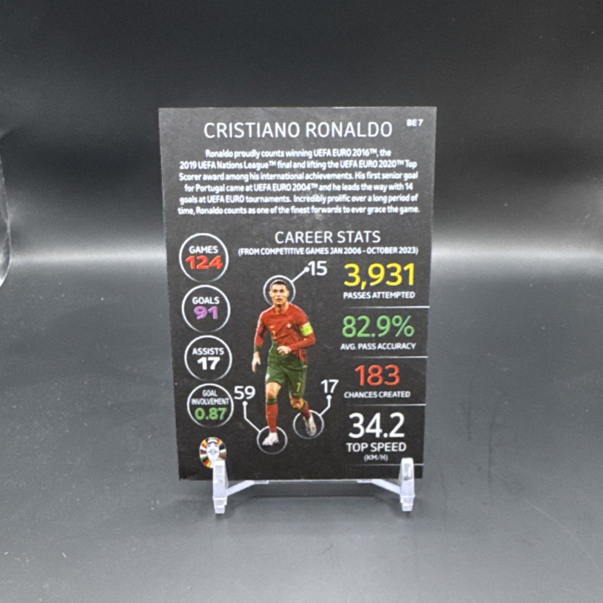 🔥2024 Topps Match Attax UEFA Euro Black Edge Cristiano Ronaldo