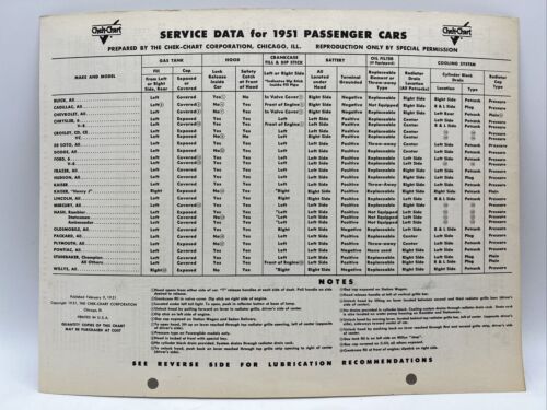 1951 CHEK-CHART SERVICE DATA FOR 1951 PASSENGER CARS Motor Oil & Gear Lubricant - Picture 1 of 3
