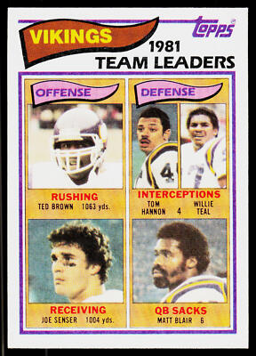 Ted Brown / Tom Hannon /Teal/Senser/Blair, 1982 Topps, #389, Minnesota Vikings