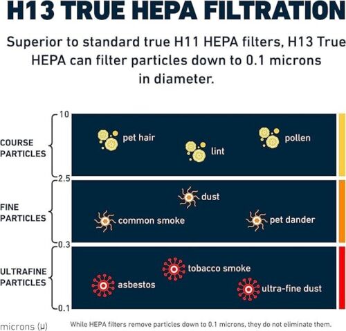 Hathaspace HSP002 zertifizierter Ersatzfilter Smart H13 True HEPA Filter (351) - Bild 6 von 8