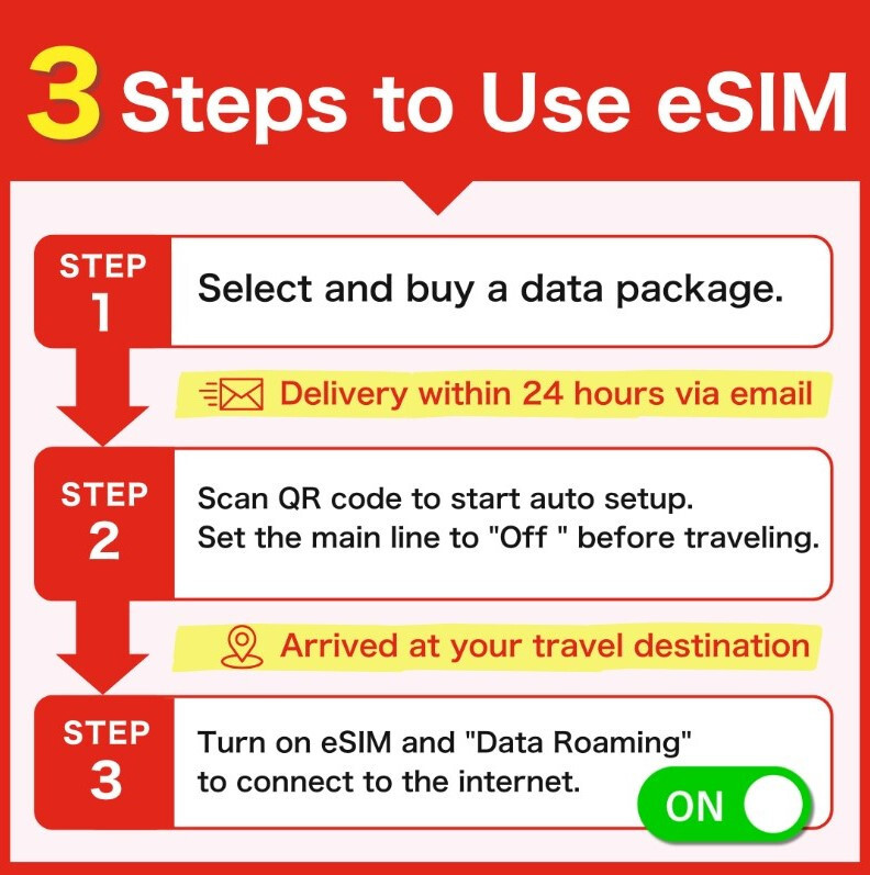 Data Simkaart Zuid-Amerika (LATAM) | XIPO Connect