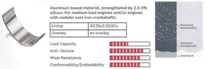 IPSA Kurbelwellenlagersatz MB015303 Aluminium Stahl für JEEP CHEROKEE 1 ZJ ZG up