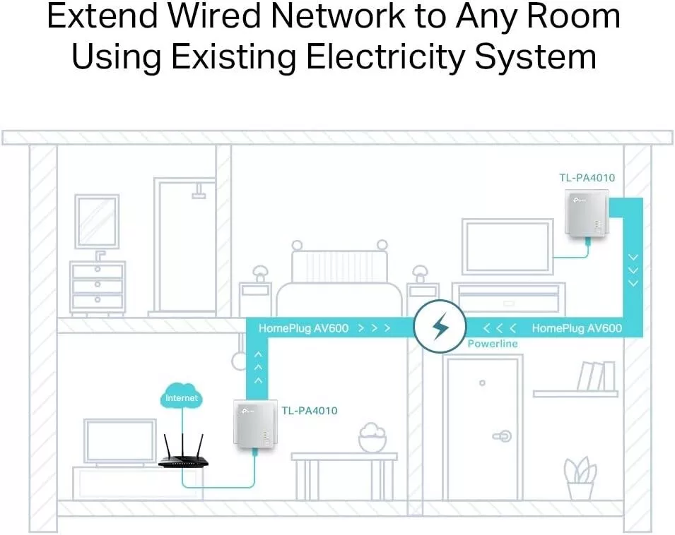 KIT EXTENSOR REPETIDOR RED 2 PLC AV600 POWERLINE 600 Mbps NO ES WIFI TP-LINK - Imagen 4 de 4