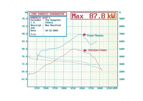 Land Rover Perf. V8 1999-2004 Thor Engine Plenum & T/Body Patterns & Moulds - Picture 2 of 18