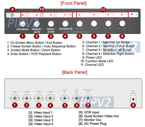 4-Channel Quad Video Picture-In-Picture Video Processor - Picture 7 of 7
