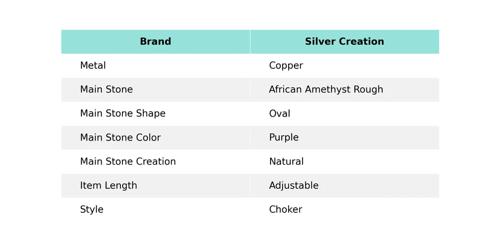 African Amethyst Rough Copper Gift For Mom Electroformed Necklace Adjustable" - Image 2 of 4