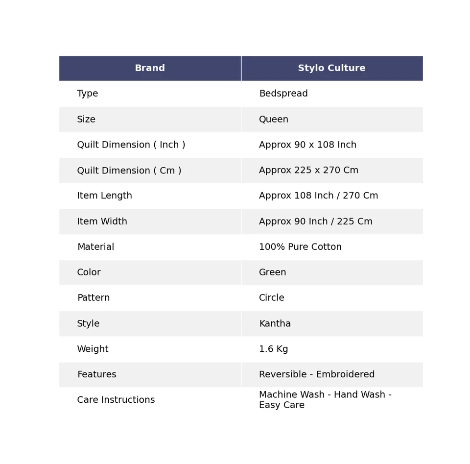 Queen Vintage Quilt Bed Runner Kantha Bedspread Cotton Hippie Boho Blanket - Image 4 of 4