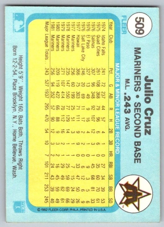 1982 Fleer Julio Cruz #509 Seattle Mariners - Image 2 of 2