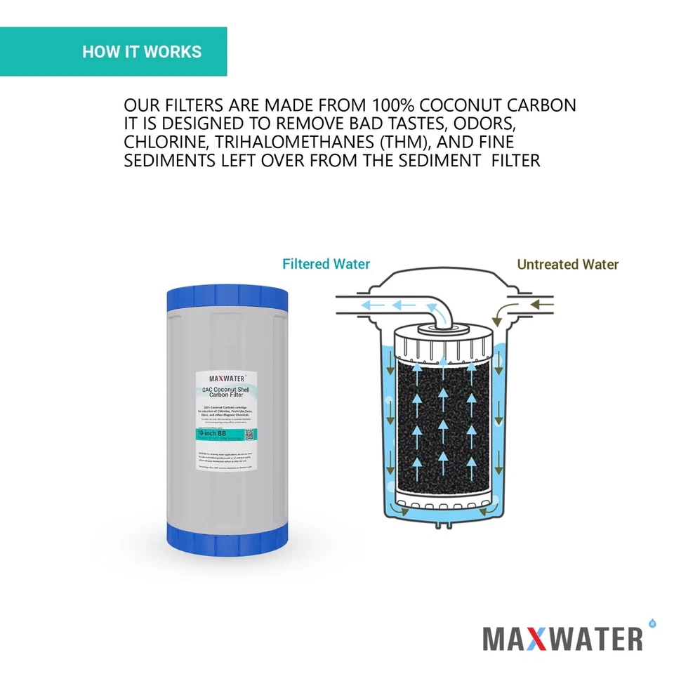 3 Big Blue 10"x4.5" Whole House Pleated + Sediment + GAC Carbon Water Filter Set - Image 2 of 4