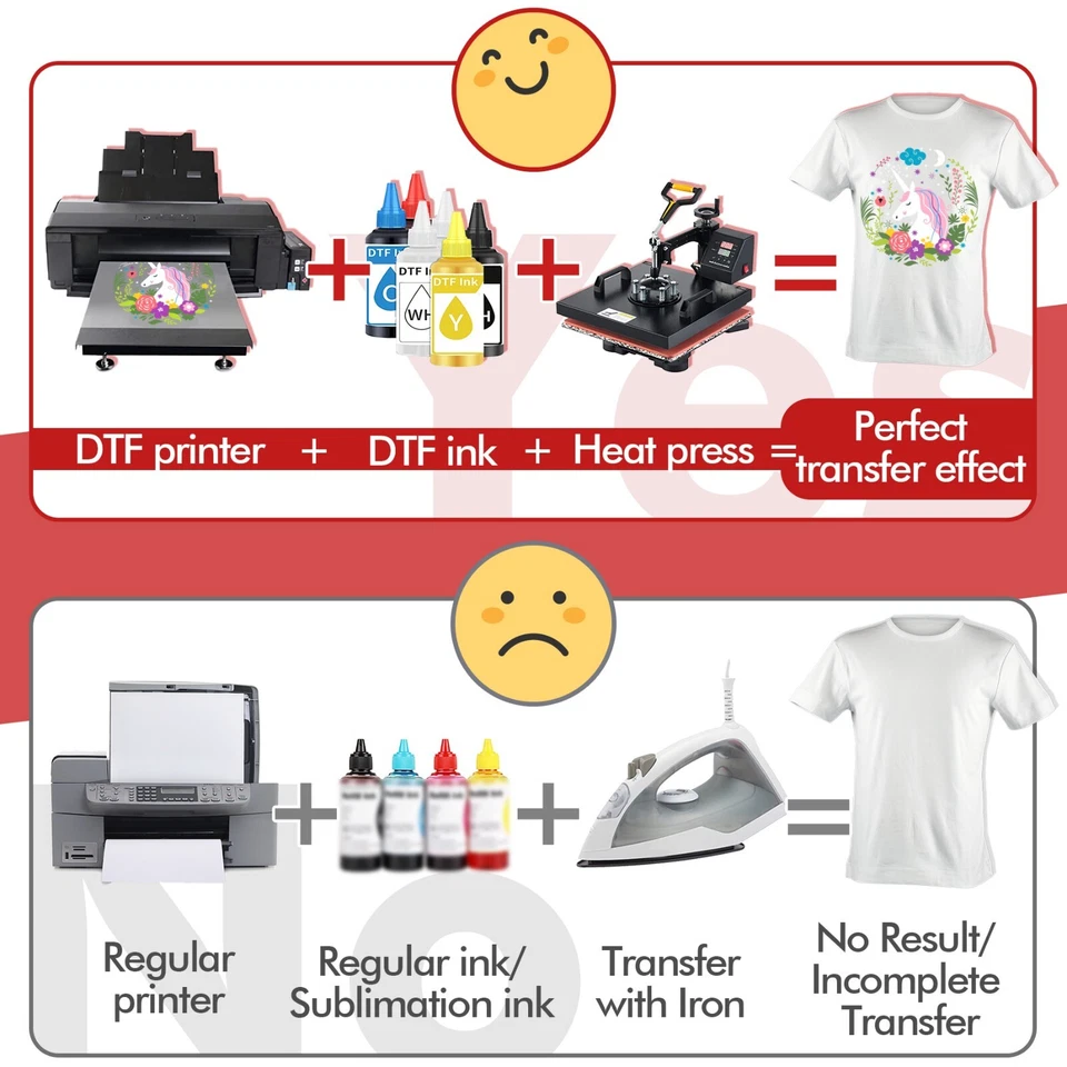 Polvo A-SUB DTF para impresión DTF por sublimación 2,2 lb adhesivo blanco polvo DTF Foto 3 de 4
