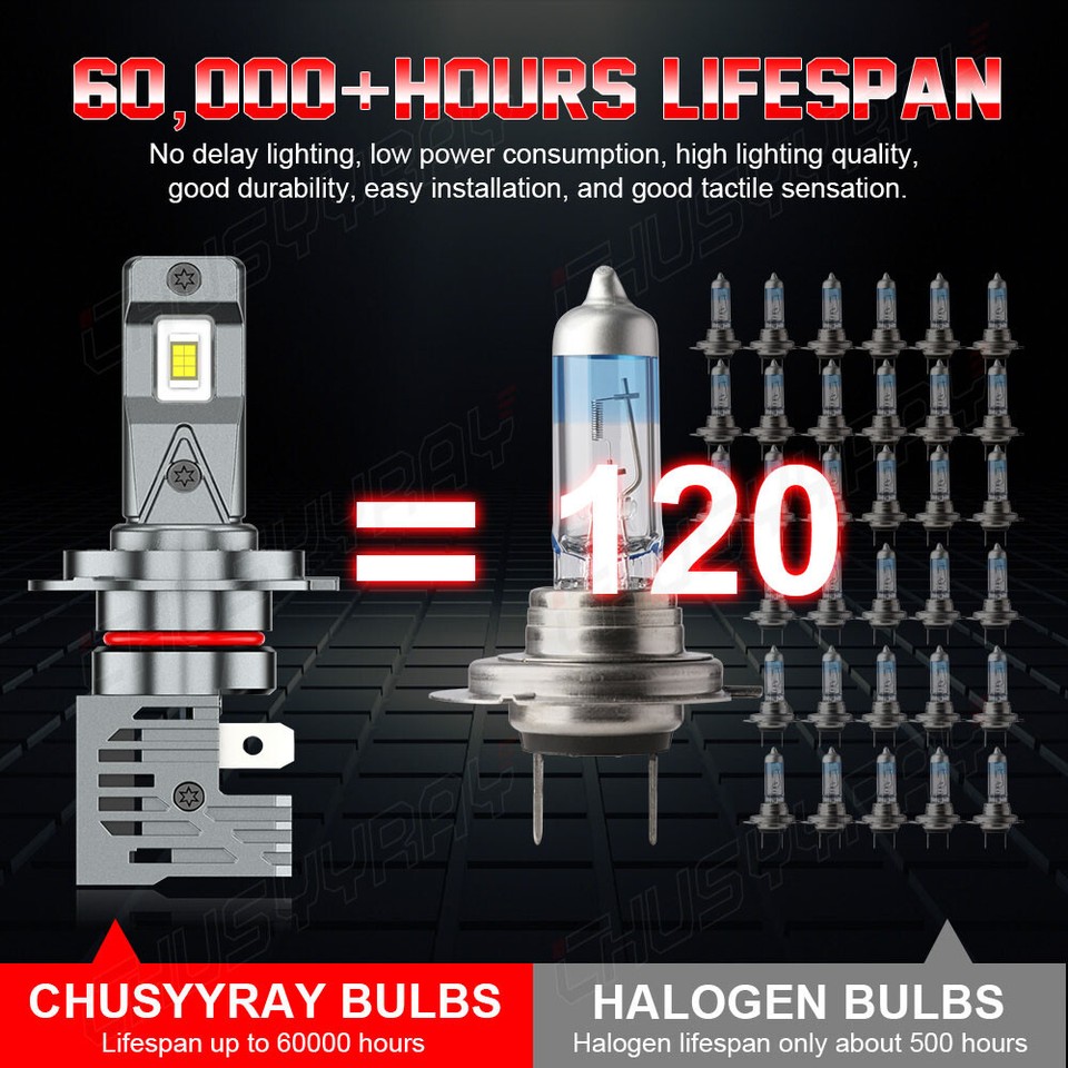 For Yamaha YZF R3 2015 2016 2017 2X H7 Motorcycle LED Headlight Bulb