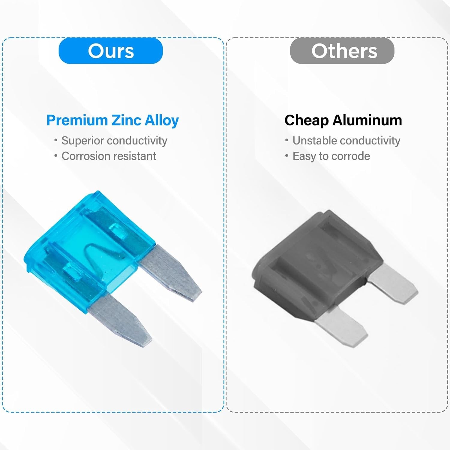 120 Mini Fuse Assortment with Fuse Puller - Ideal for Cars, RVs, and Motorcycles