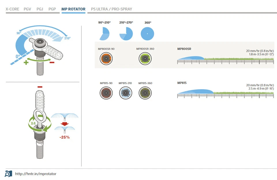 Hunter MP ROTATOR Düsen Düse Sprinkler MP1000 MP2000 MP3000 MP800SR MP815 STRIPS - Bild 2 von 3