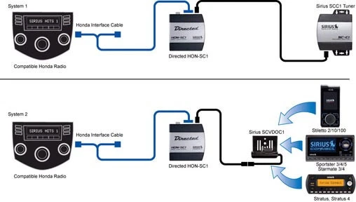 NEW Sirius HON-SC1 Honda Acura SiriusConnect Tuner Interface - HONSC1 - Image 2 of 2