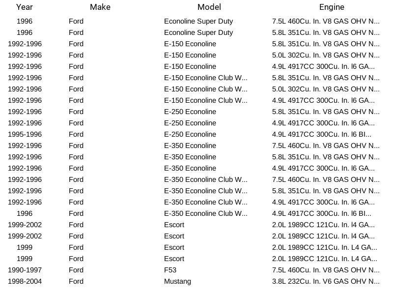 Spectra Premium Fuel Pump Strainer STR47 For Ford Lincoln Mercury Mitsubishi - Image 3 of 4
