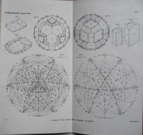 Russian mineralogy. 8 books. Notes of the Imperial St. Petersburg Mineralogical - Picture 9 of 10