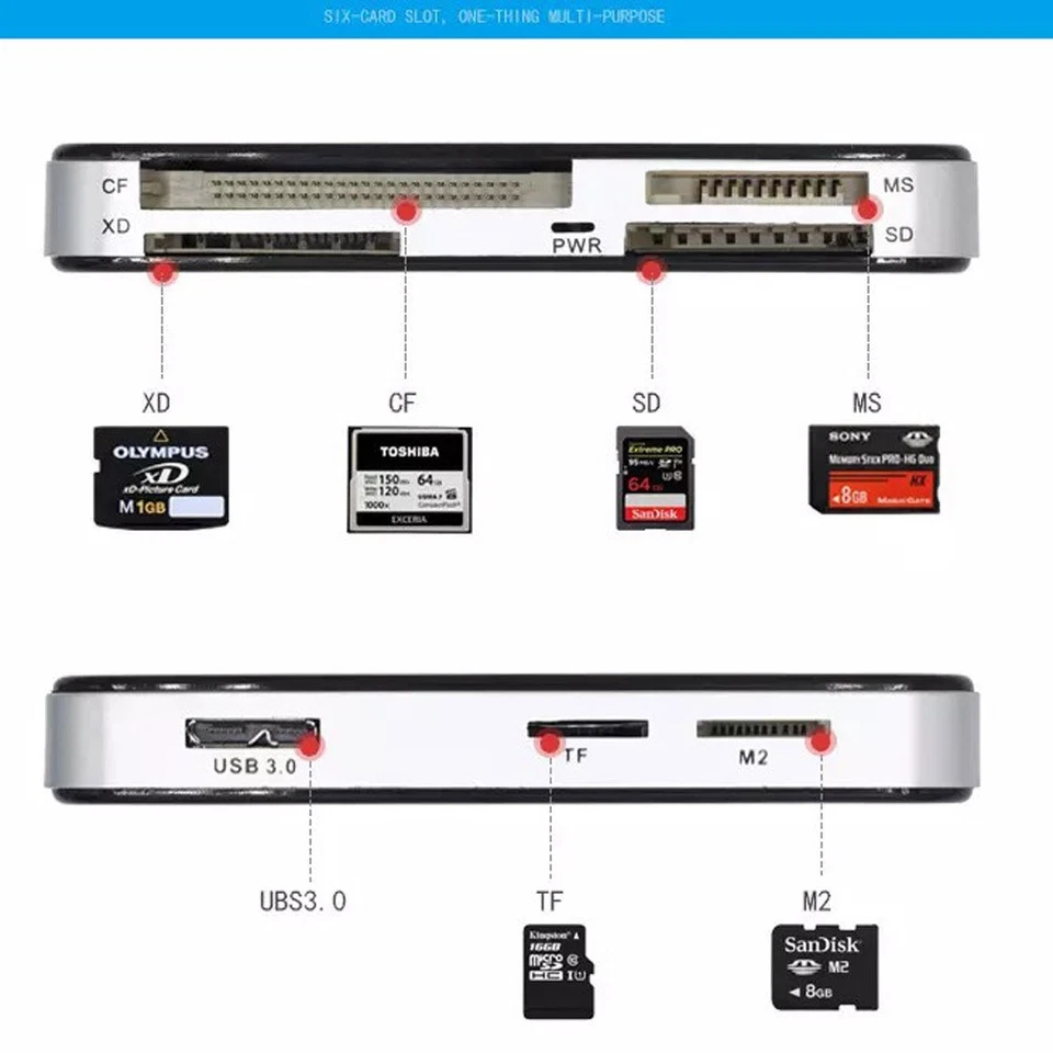 Memory Card Reader USB 3.0 Adapter 5GBPS Fit CF/TF/SD/Micro SD/XD/M2/MS Card New - Image 4 of 4