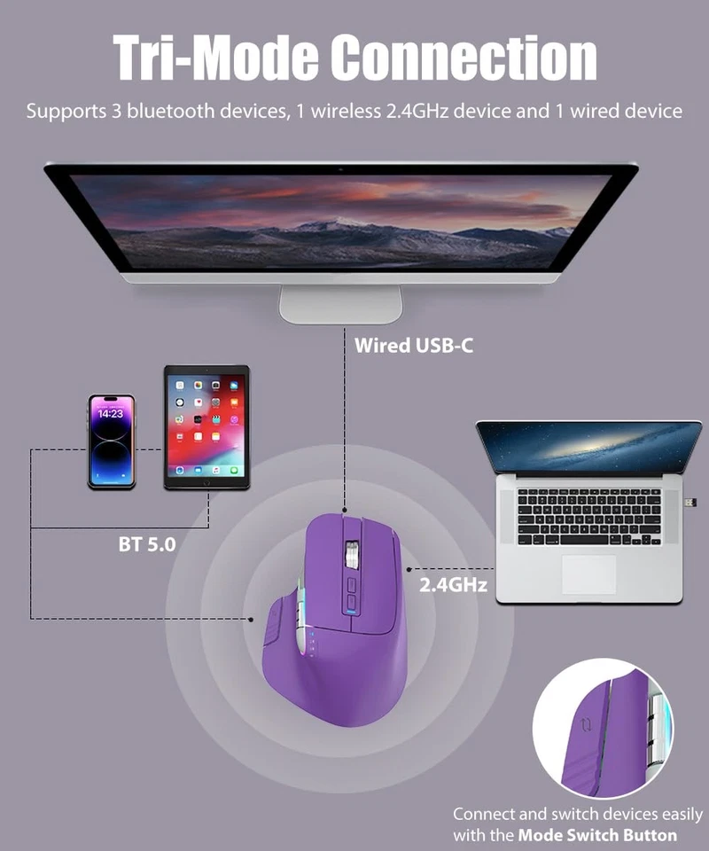 Wireless Gaming Mouse Tri-Mode 2.4Ghz/Bluetooth 5.2/Wired USB-C with Two Scro... - Image 2 of 4