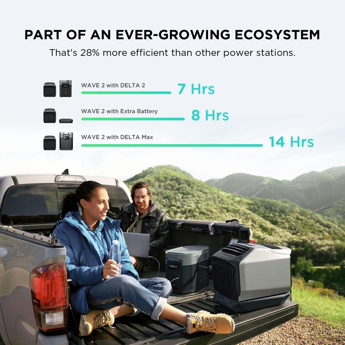 EcoFlow Wave 2 Portable Air Conditioner+Add-on Battery