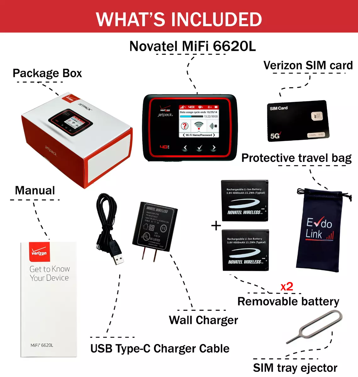 Verizon Jetpack Mobile Hotspot MiFi 6620 - Cellular Sales