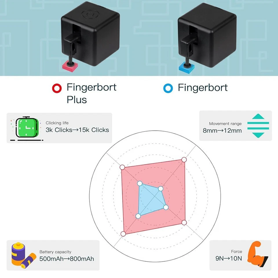 Tuya Smart Home Finger Bluetooth Robot Smart Switch Button Pusher Bot App Remote - Image 4 of 4