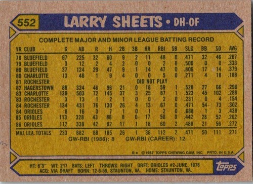 1987 Topps Baseball Pick Your Favorite Player or add to your collection #401-600 - Picture 306 of 402