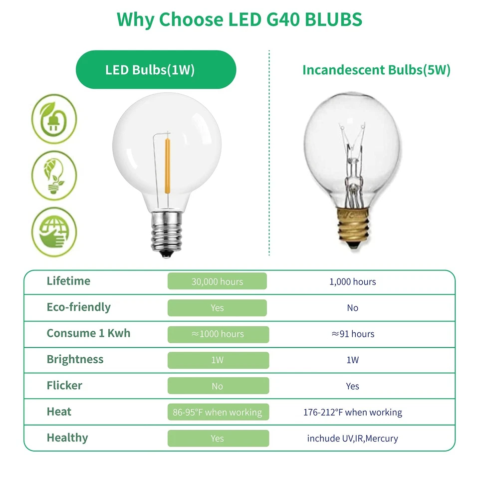 G40 1.57 Inch LED Replacement Bulbs, E12 Screw Base, 25-Pack, Warm White - Image 3 of 4