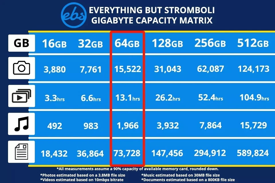 Pack of 3, 64GB  A1 Micro SD Card Class 10UHS-1  TF Flash Card for Samrtphone/PC - Image 3 of 4