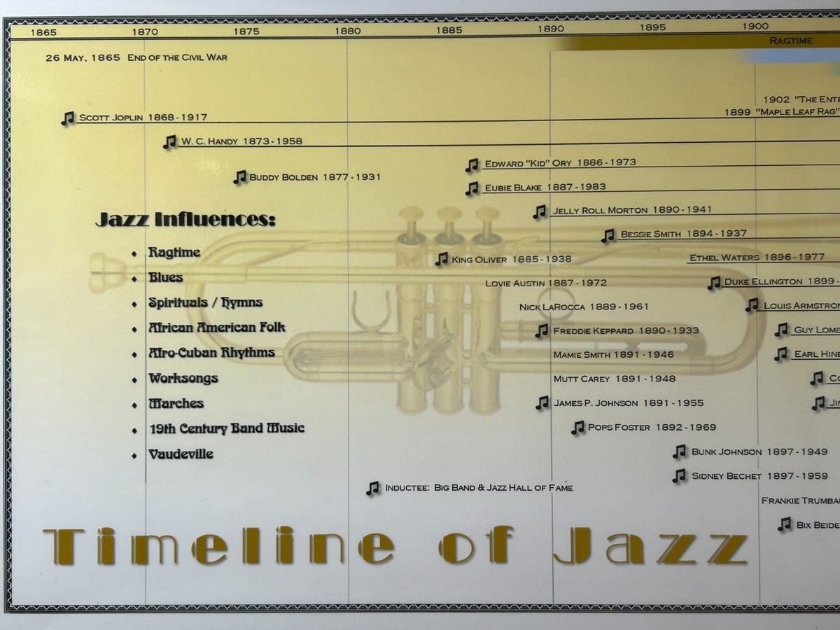 Timeline of Jazz Poster | eBay