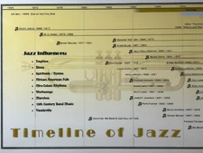 Timeline of Jazz Poster