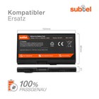 Bild 3 von 7