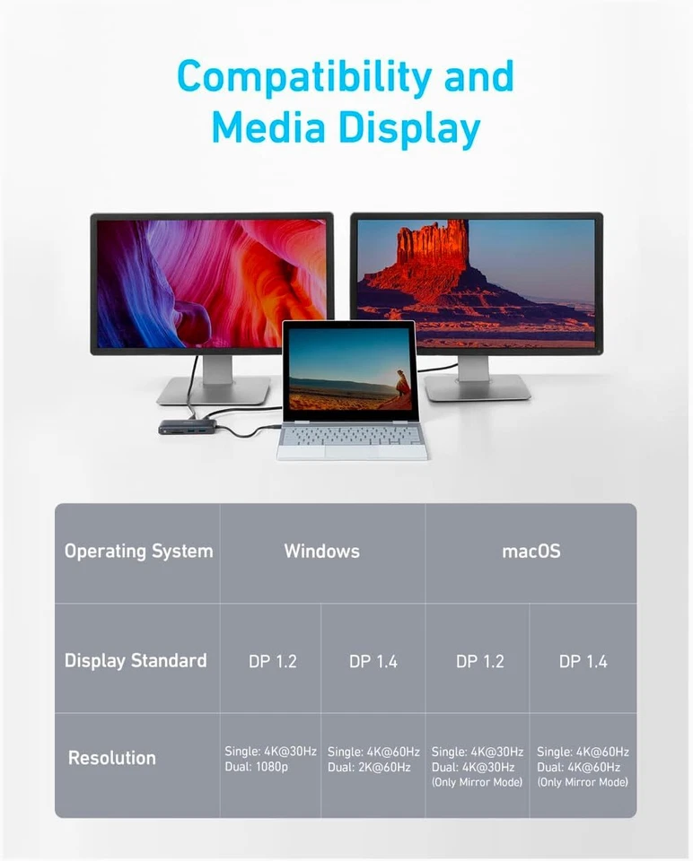 Estación de Acoplamiento para Laptop Anker 8 en 1 USB-C Media Hub 4K Doble HDMI Monitor 100W PD Foto 3 de 4