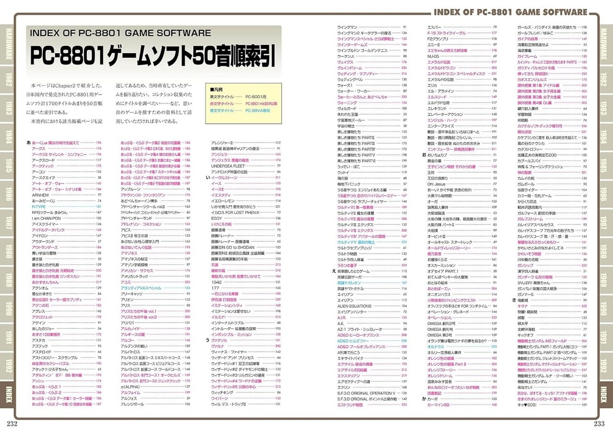 PC-8801 Perfect Catalogue JAPAN Game Fan Book (Language