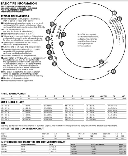 Itp Tire Mud Lite 28X10-12 - 56A349 - Picture 3 of 3