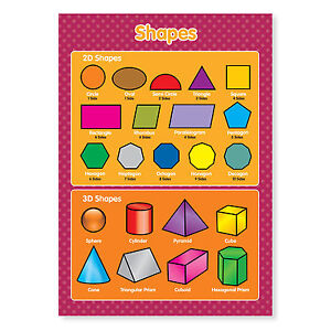 Geometric Shapes Chart Pictures