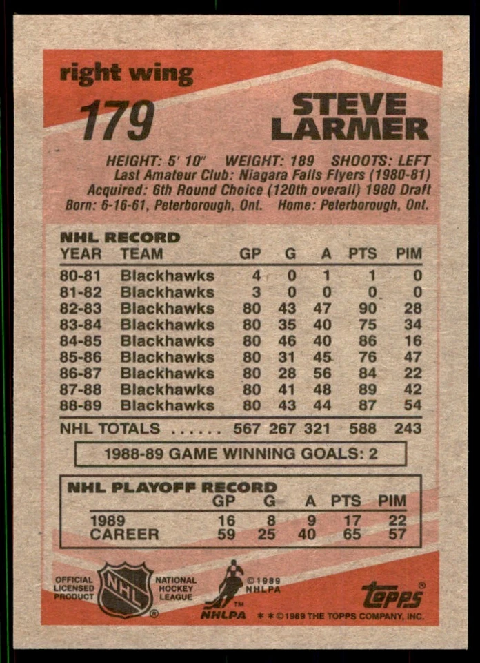 1989-90 Topps Steve Larmer Hockey Cards #179 - Image 2 of 2
