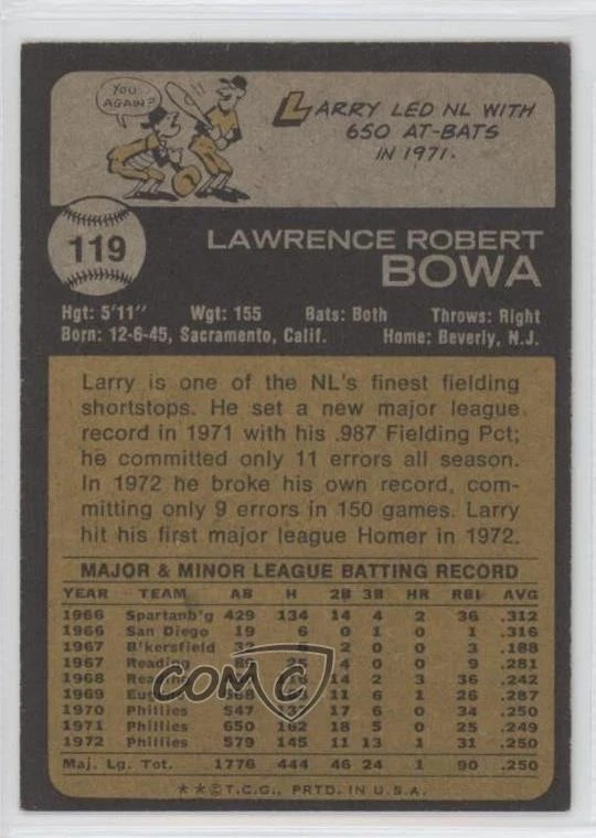 2022 Heritage 1973 Topps 50th Anniversary Stamped Buybacks Larry Bowa #119 - Image 2 of 2