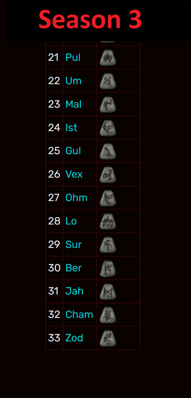 Lookng For Ber Rune, Current Offer Ohm, Vex And Cham Runes. : R/Dablo - Foto 9