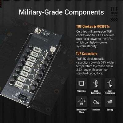 ASUS TUF GeForce RTX 5080 16GB GDDR7 OC Graphics Card TUF-RTX5080