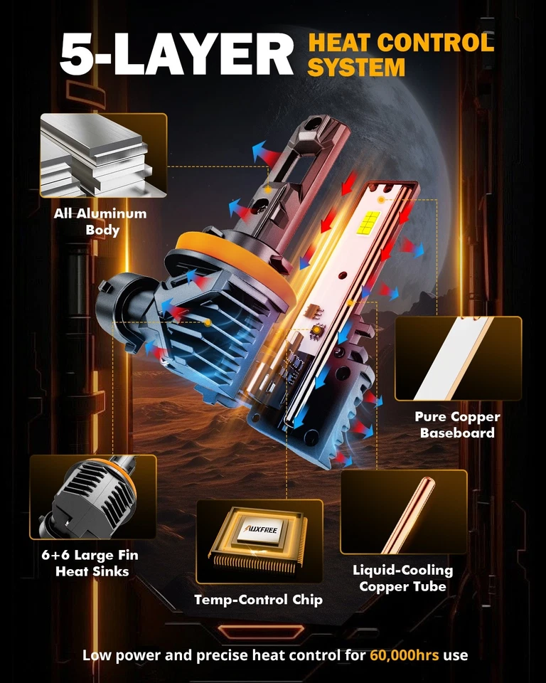 AUXBEAM H11 LED Headlight Kit High Low Beam Bulb White 6500K 25000LM 70W Canbus - Image 3 of 4