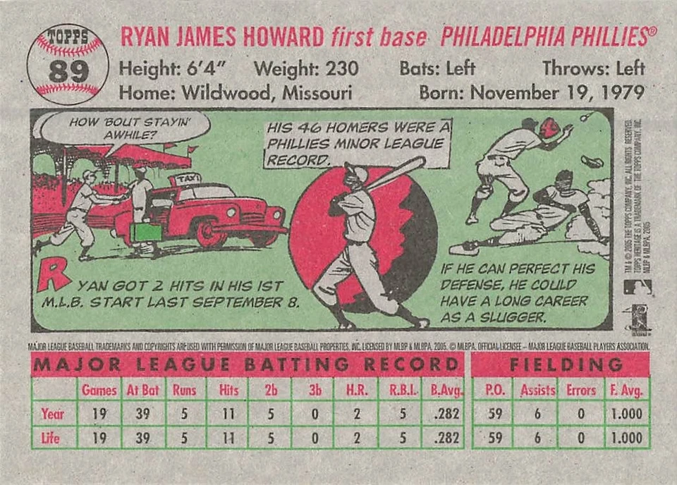 RYAN HOWARD 2005 TOPPS HERITAGE BASEBALL #89 - Image 2 of 2