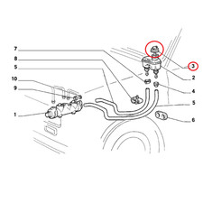 Liquide de frein Lancia DELTA