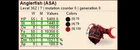 Ark ASA Xbox/PC/PS5 PVE DP Angler Anglerfish Level 362 baby breeding Pair