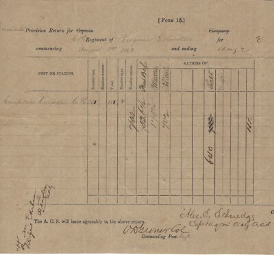Col. Groner And The 61st VA Regiment Surrendered With Lee At Appomattox 