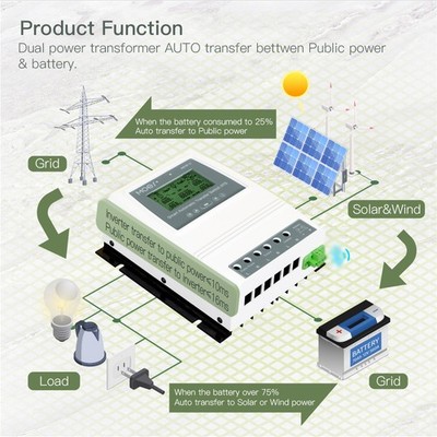 1-MOES Tuya BT Intelligent Dual Power Controller 80A 16KW ATS Automatic BZEV