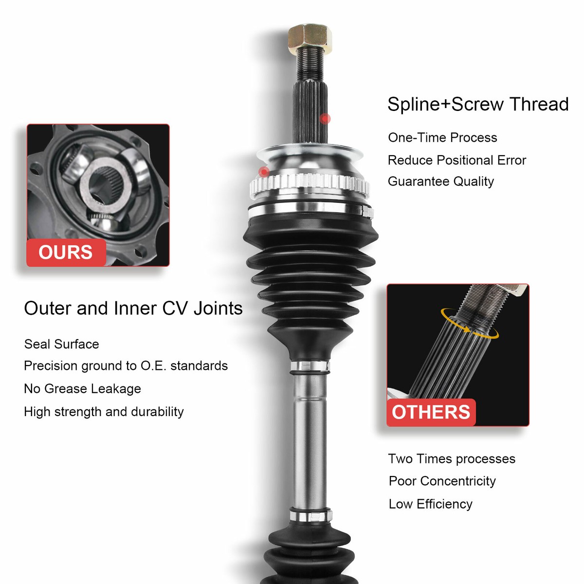 GSP Front 2PCS CV Axle Assembly CV Jont For Cadllac DeVlle 2004 2005 - View #3